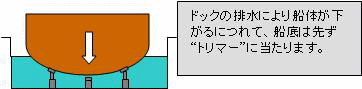 �g���}�[���2 �h�b�N�̔r���ɂ��D�̂�������ɂ�āA�D��͐悸�g�g���}�[�h�ɓ�����܂��B
