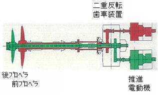 電気推進船　二重反転プロペラ装置据付指導