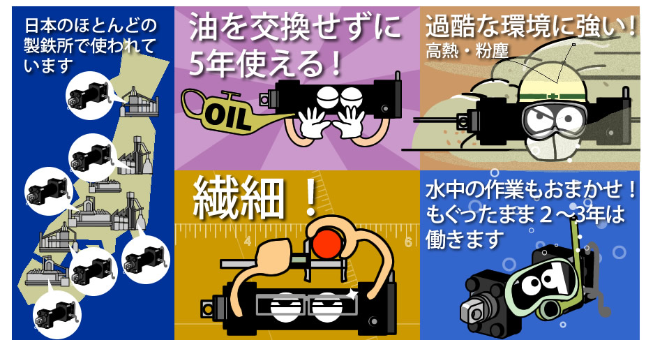 強い「力」で「位置」を決める
