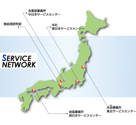 サービス体制