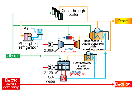 システム例フロー図