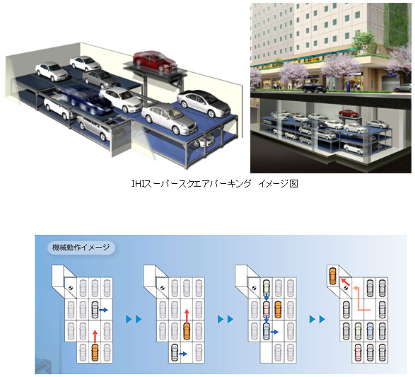 ＩＨＩスーパースクエアパーキング　イメージ図