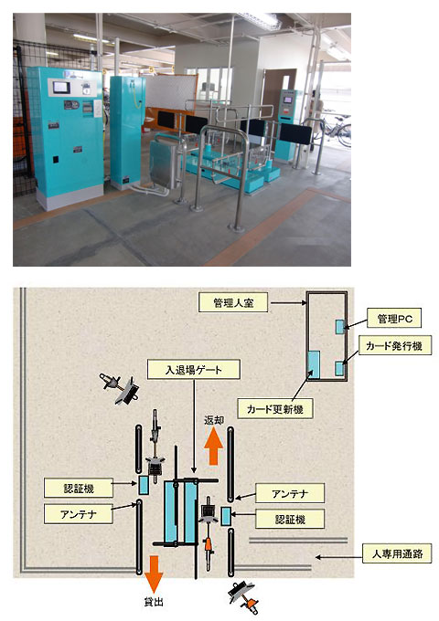ＩＨＩエスキューブが、堺市向けコミュニティサイクル設備を完成　～　CO2排出量の削減・市街地の渋滞緩和等の効果に貢献　～ 