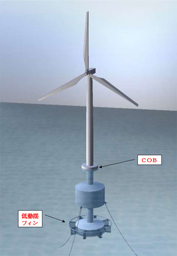「低動揺型洋上風力発電浮体」全景 「低動揺型洋上風力発電浮体」全景