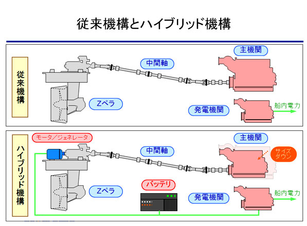従来機構とハイブリッド機構