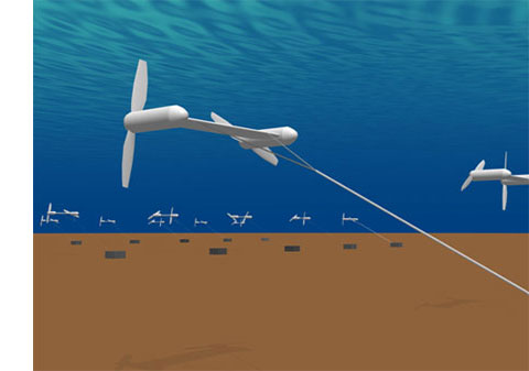 図２　水中浮体方式の海流発電システム