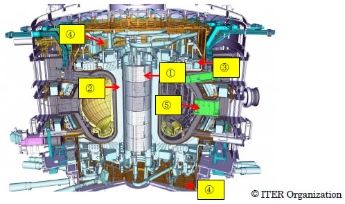 ITER
