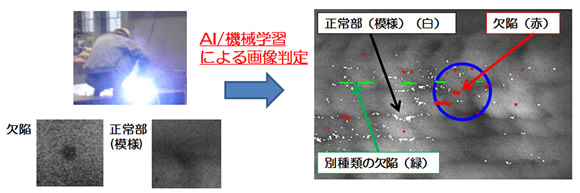 AIの画像判定を活用した品質検査