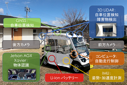 車載センサー