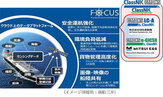 Fleet Guardianについて