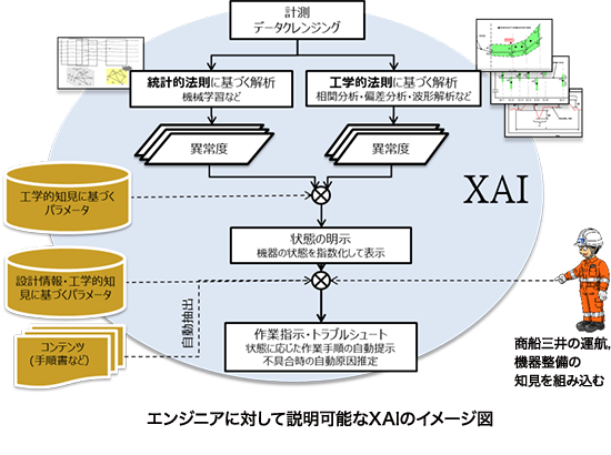XAIのイメージ図