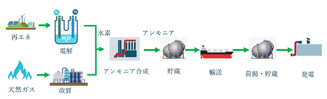 火力発電設備におけるアンモニア混焼を目的としたNEDO委託業務への参画について