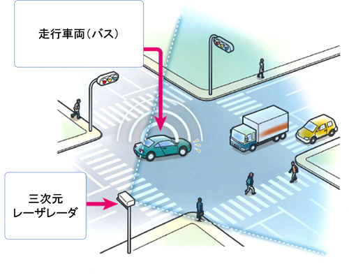 3次元レーザレーダ概略図
