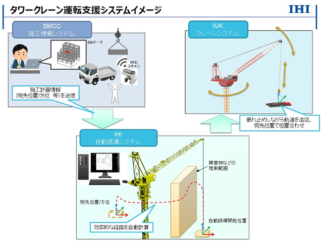 本システムのイメージ