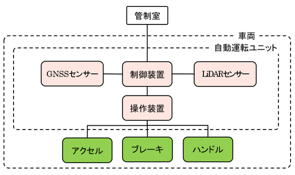 システムイメージ図