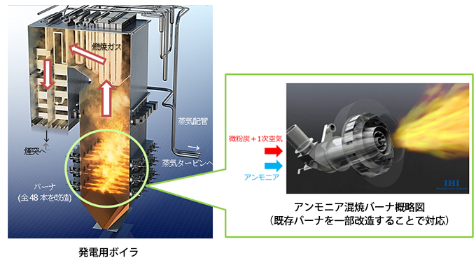 ボイラおよび改造バーナの概略