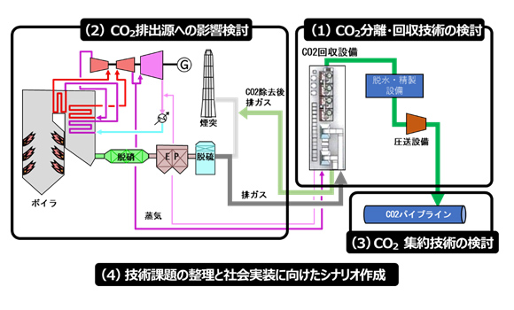 調査対象の全体図