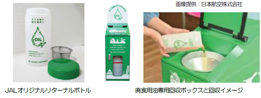 JALオリジナルリターナルボトル　廃食用油専用回収ボックスと回収イメージ