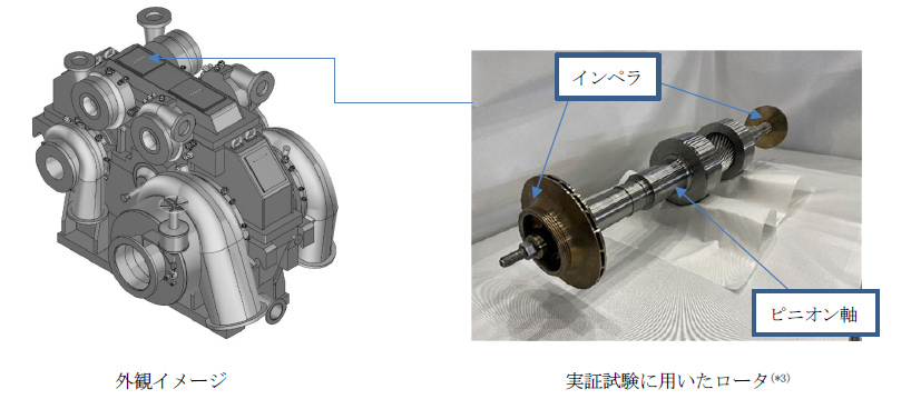 脱炭素の推進に向けて、商用CCUSに求められるプロセスガス圧縮機の吐出圧力20MPaGの昇圧に成功