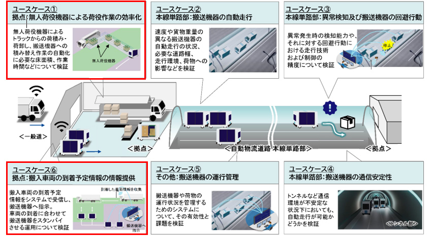 令和7年度　自動物流道路社会実装に向けた実証実験概要（国土交通省HP抜粋）