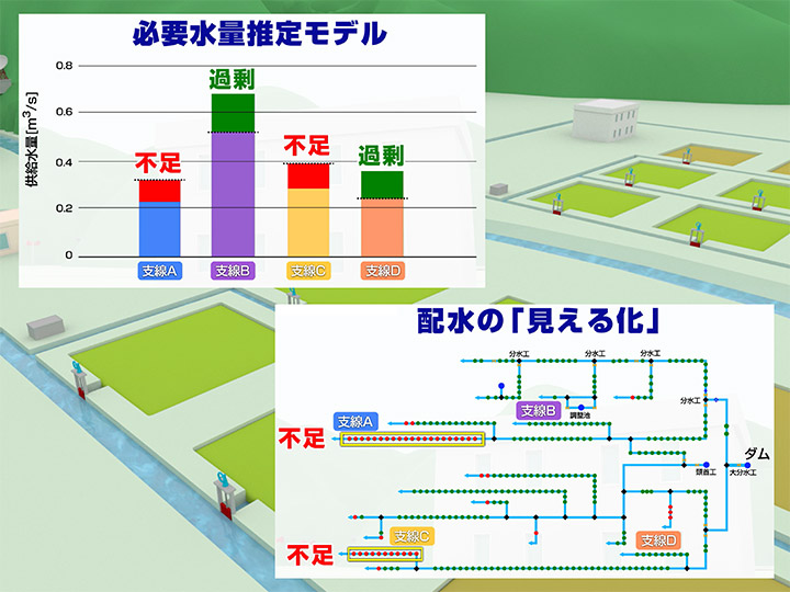 配水支援ツール上の画面イメージ