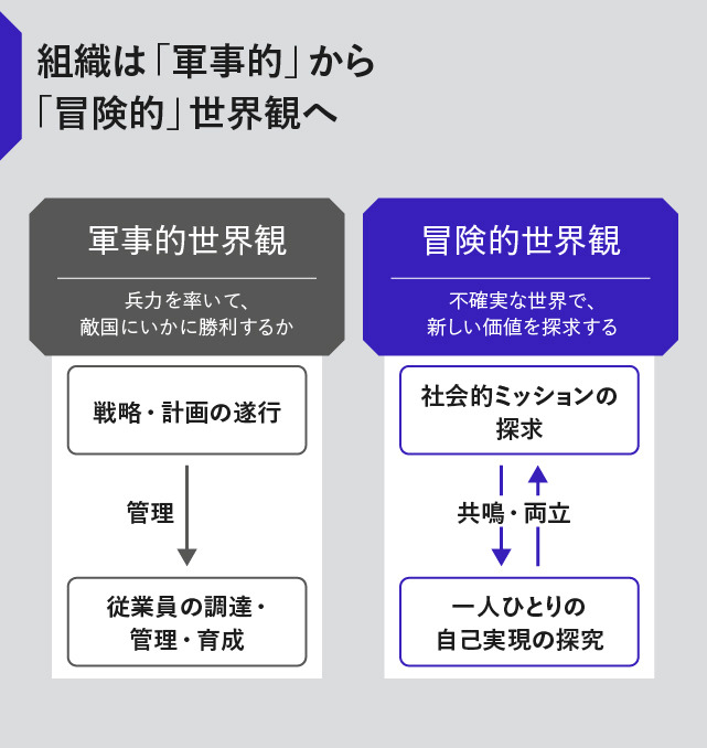 出典：安斎勇樹（2025年）『冒険する組織のつくりかた』（テオリア）