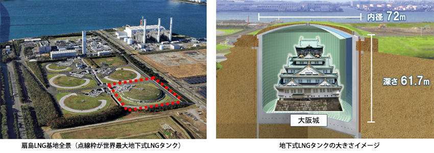 いずれも画像提供：東京ガス(株)