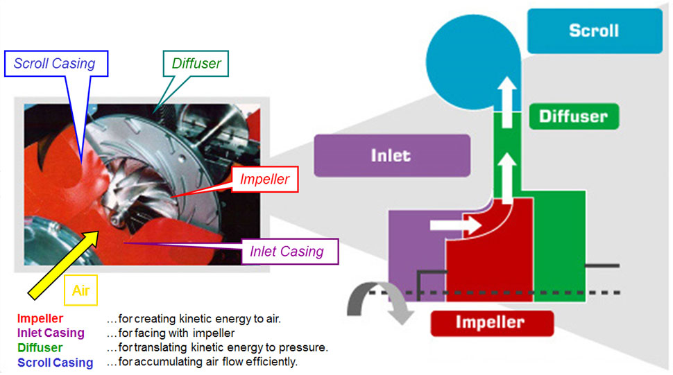 air compressor working cycle