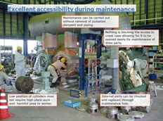 reciprocating compressor Excellent accessibility during maintenance