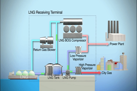 LNG BOG Compressor