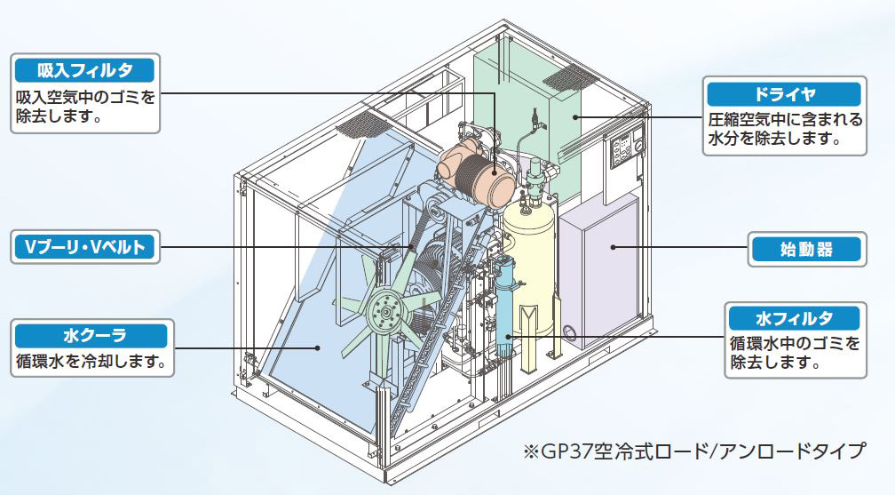 内部構造図