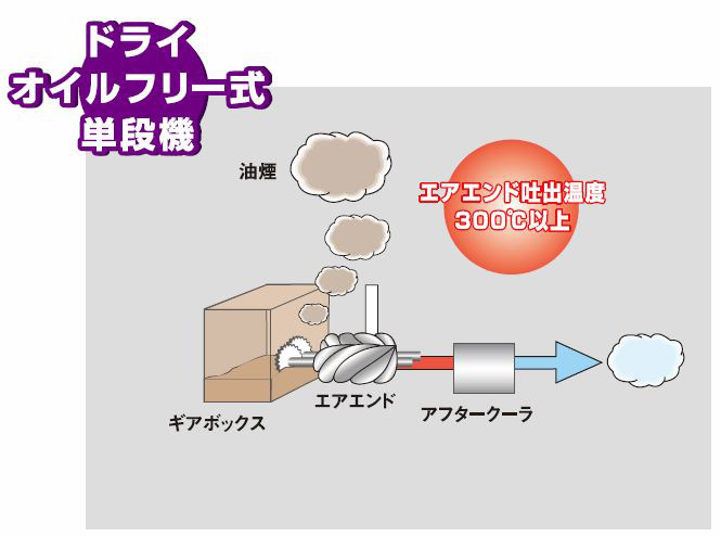 セラミック樹脂コンポジットローター