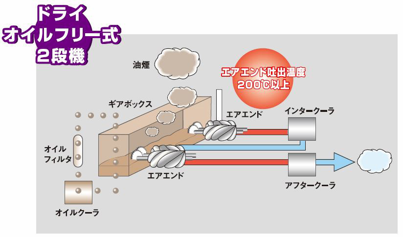 ブロンズケーシング