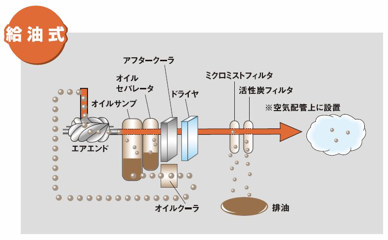 他圧縮方式との違い