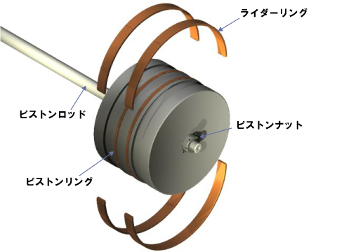 偏芯式ライダーリング