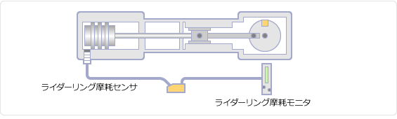 ライダーリング摩耗センサ