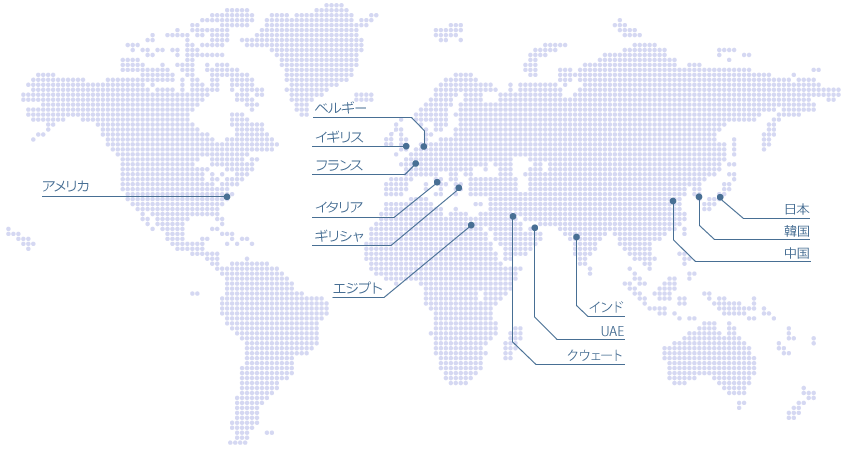 납품 분야, 국가, 지역