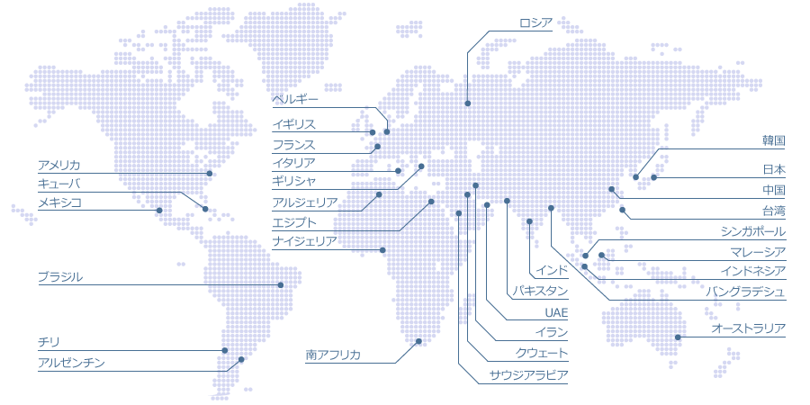 納入分野、国・地域