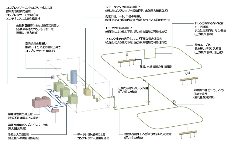 ソリューション全体イメージ