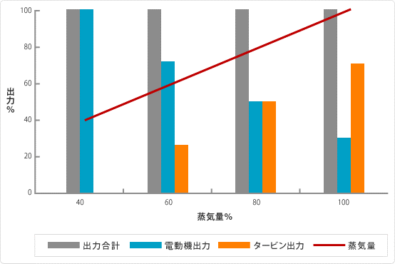 パーソンズ・マリン・スチーム・タービン