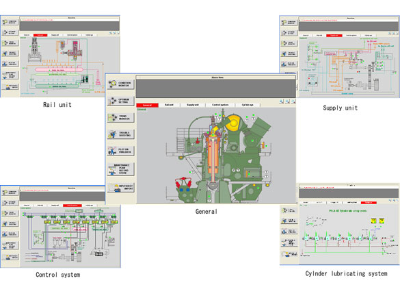 Main Pages of Automatic Condition Diagnosis