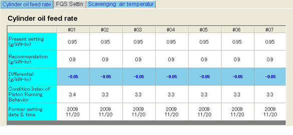 Optimum Operation Setting