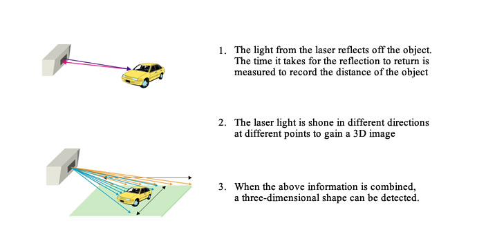 3DLR Mechanism
