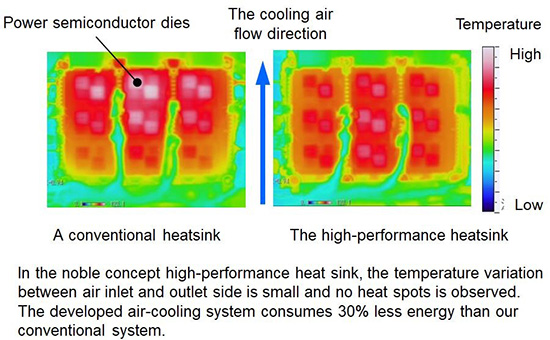 世界初，航空機用100kW級高出力パワーエレクトロニクスの空冷化に成功