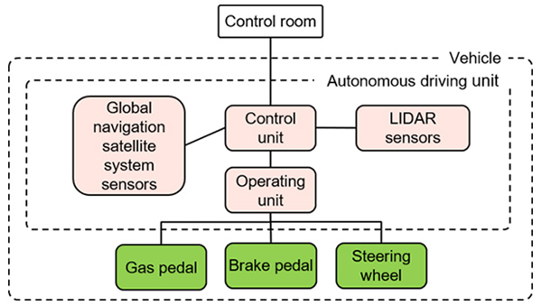 System diagram