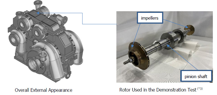 Overall External Appearance   Rotor Used in the Demonstration Test （*3）