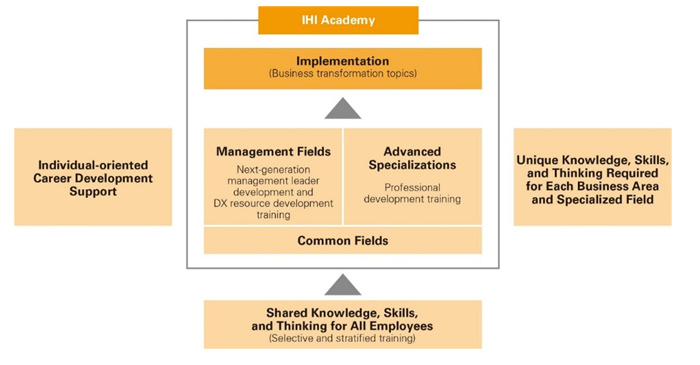 Overall Image of Human Resource Development