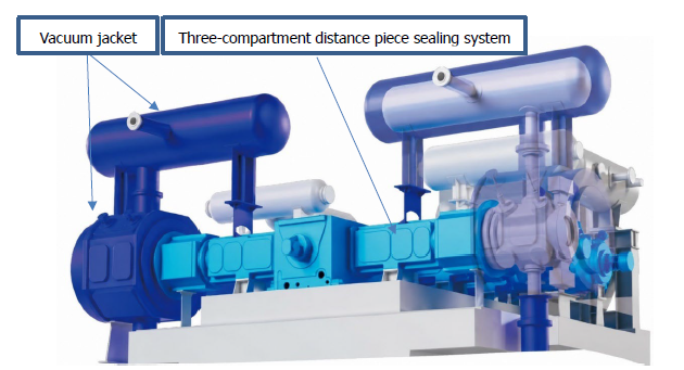 Image of the LH₂ BOG compressor