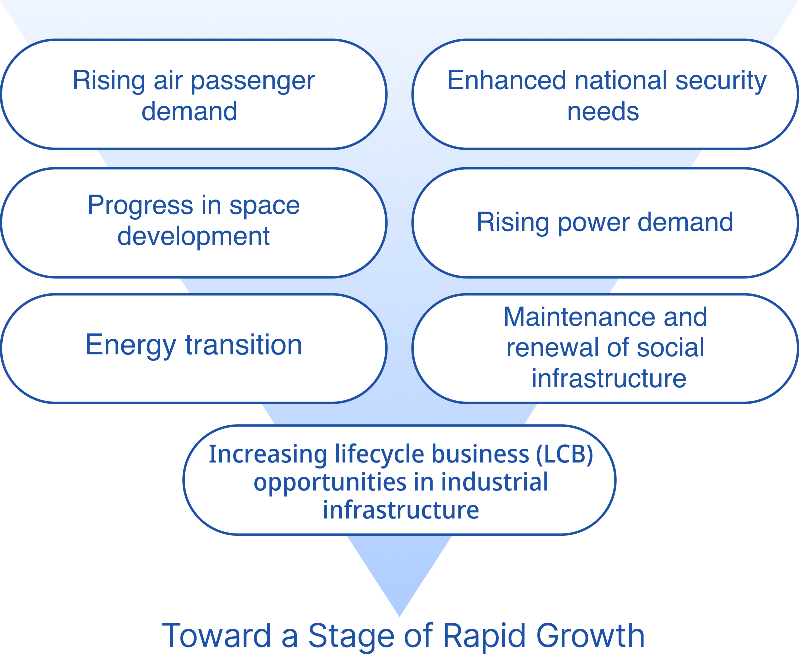 Broadening Business Opportunities
