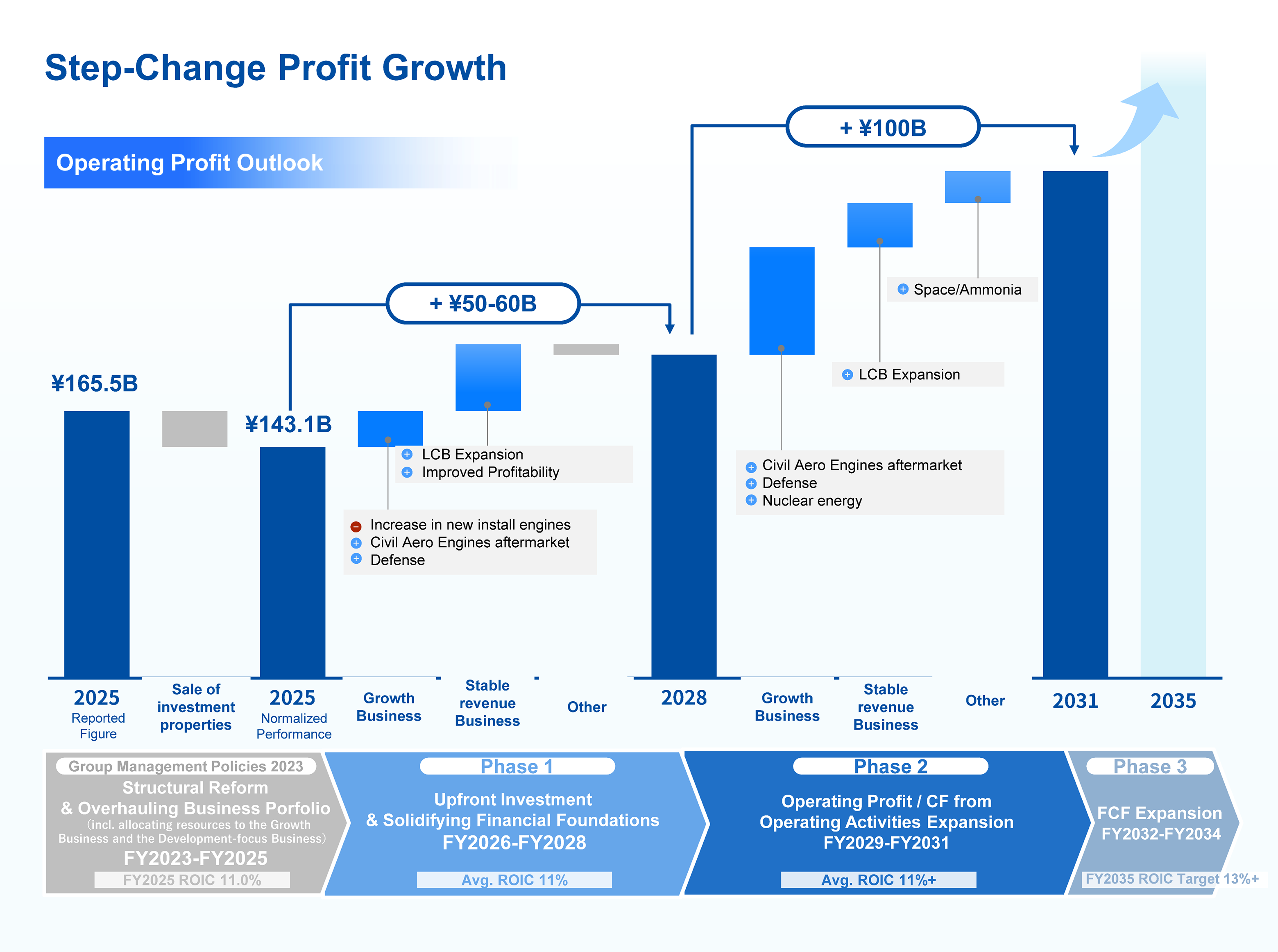 Building Financial Foundations to Support Long-Term Growth
